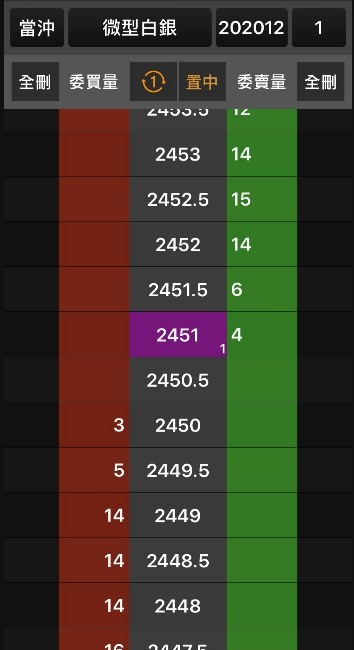 微型白銀期貨介紹 1/5的白銀期貨合約規格!微型白銀保證金結算日SIL影響白銀價格因素