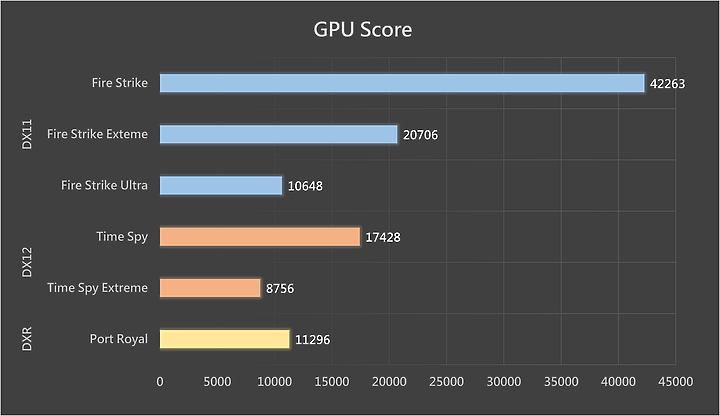 點我看大圖 豐富層次質感、改良式貫通散熱 NVIDIA GeForce RTX 3080 Founders Edition 簡測