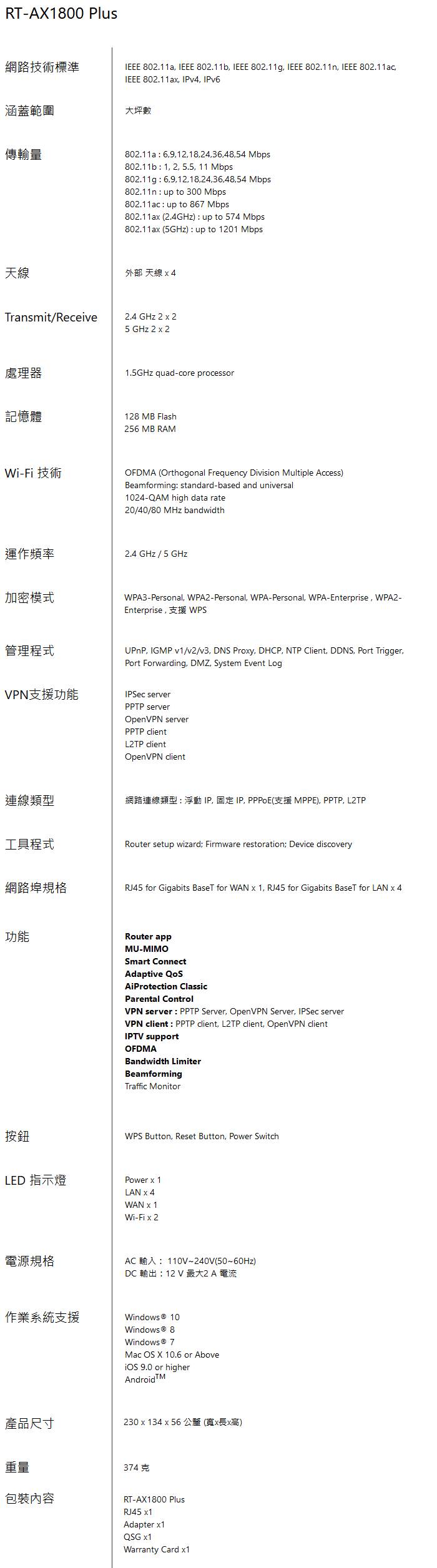 華碩 RT-AX1800 PLUS這台有人買了嗎?