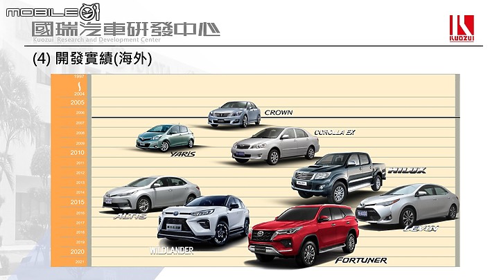 一窺 Toyota 神車的誕生過程｜國瑞汽車中壢工廠參訪