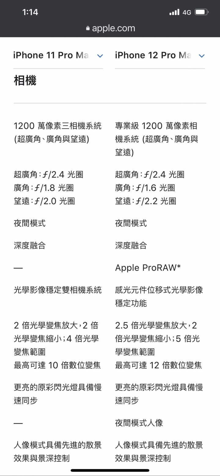 iphone12pro Max