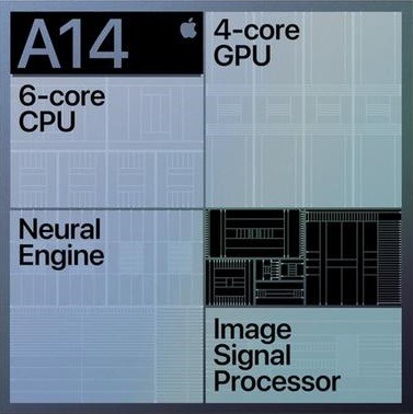 【iPhone12 Pro跑分曝光】A14擠牙膏，性能對比A13僅提升9%?