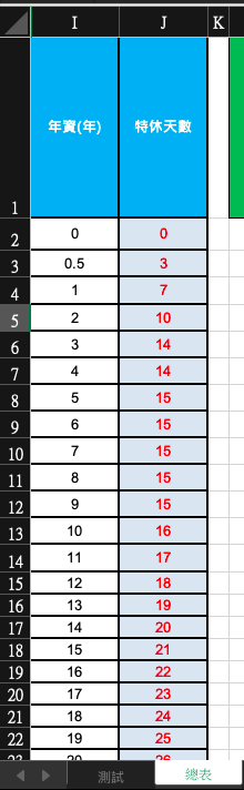 【Excel】已解決 10/23 週五 |已附檔案|年資|週年制|起迄計算|CONCATENATE