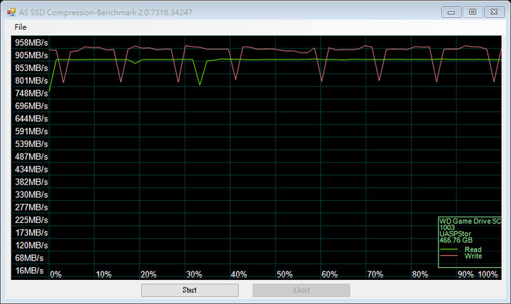 WD_BLACK P50 GAME DRIVE SSD搭配三泰SUNIX USB2321C擴充卡簡測