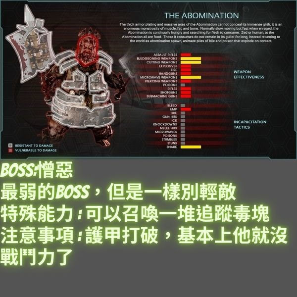 喚起你最原始的殺戮慾望 (怪物總集篇) [殺戮空間2 | Killing Floor 2]