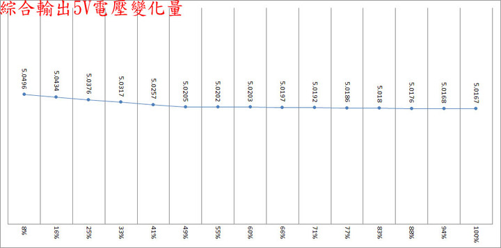 Enhance CAPTAIN C650金牌全模組化電源開箱