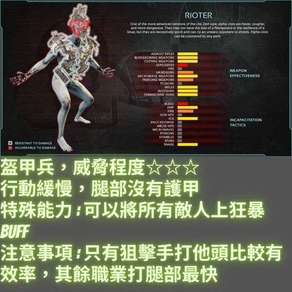 喚起你最原始的殺戮慾望 (怪物總集篇) [殺戮空間2 | Killing Floor 2]