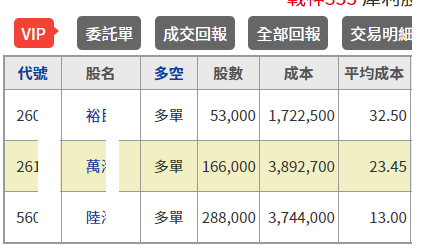 bdi持續大漲開始主升段,目前看好航運類股