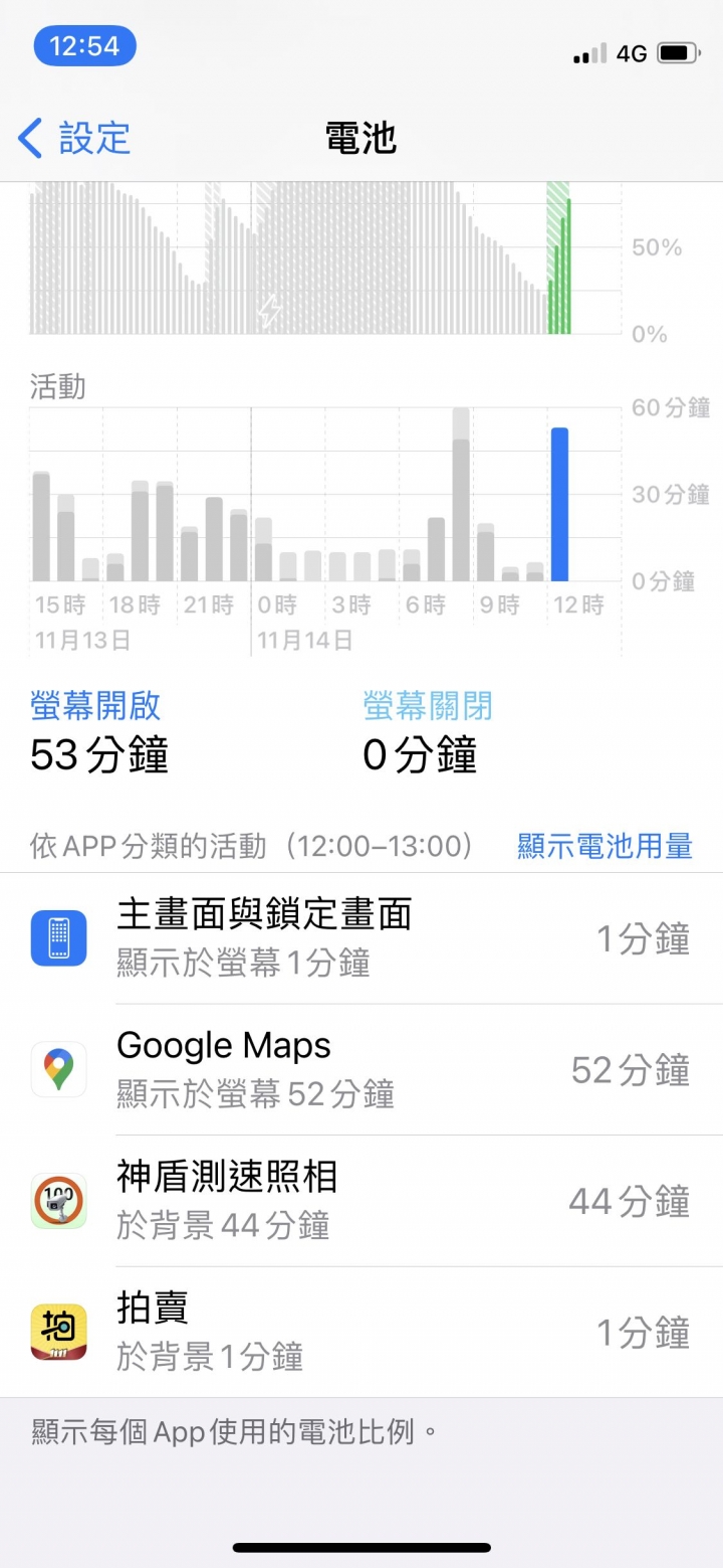 Iphone12 mini 手感佳 輕巧 但續航力好像差了一截