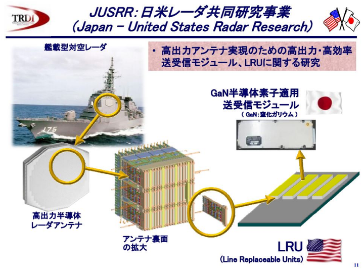 日本陸基宙斯盾四種替代方案cost比較