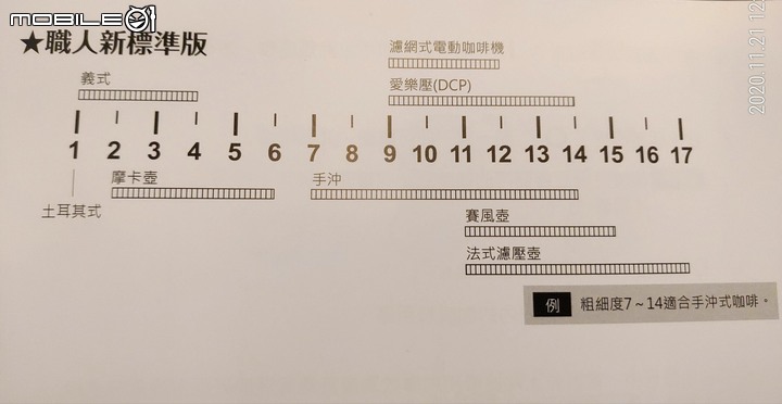 purefresh咖啡磨豆機心得_醇鮮