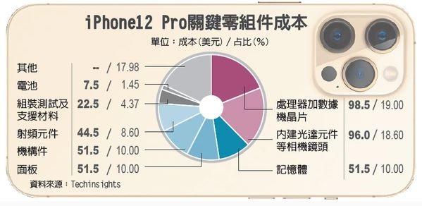 蘋果iPhone 12 Pro最新拆解報告出爐!
