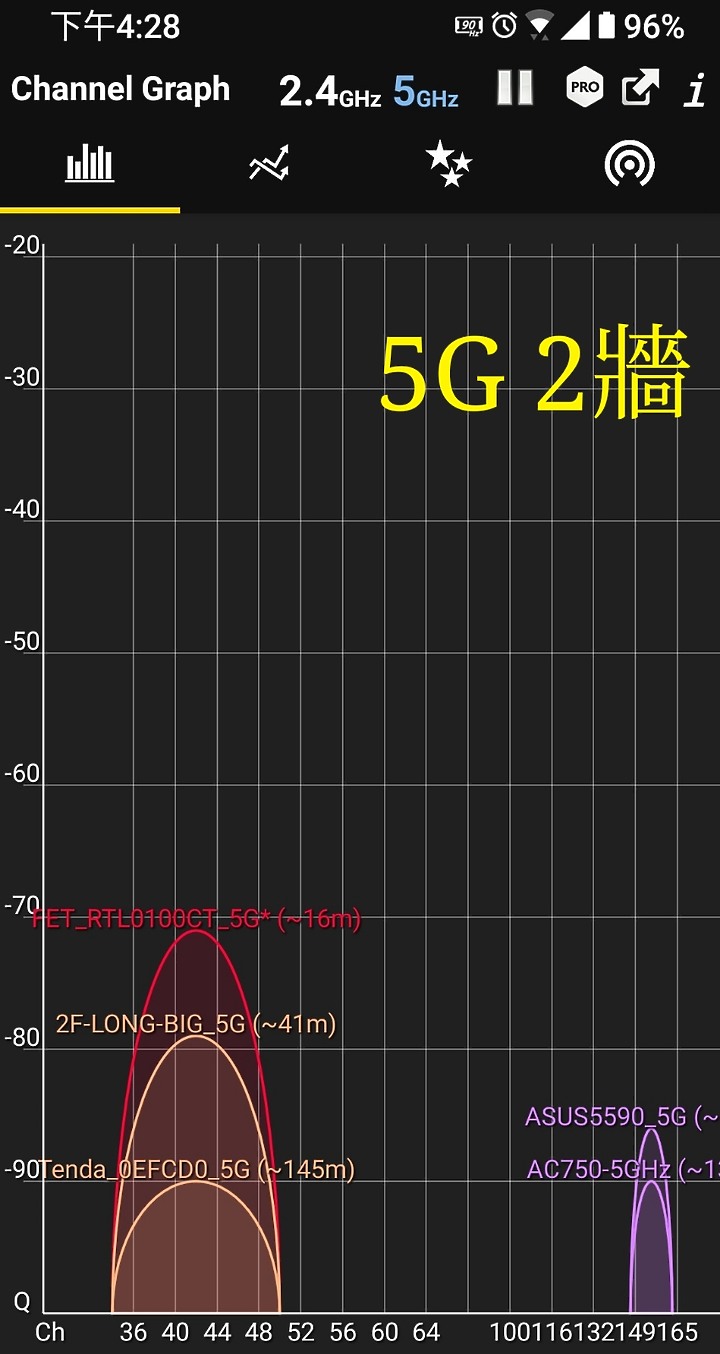 Dynalink RTL0100 分享器測試(加碼RT-AC68U)