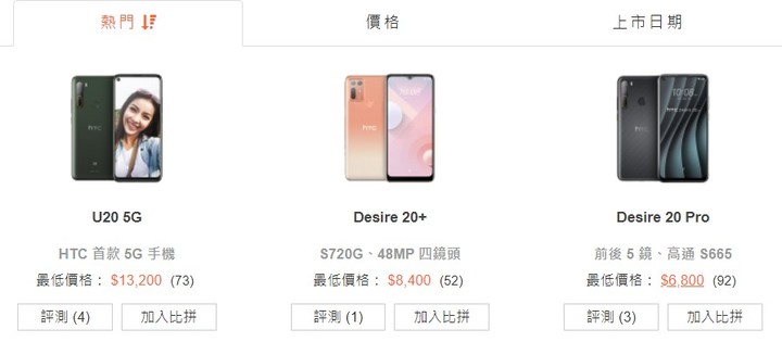1111雙11 手機最低7000有找