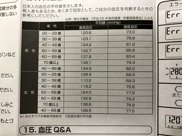 [開箱] 星辰CITIZEN CHU703血壓計