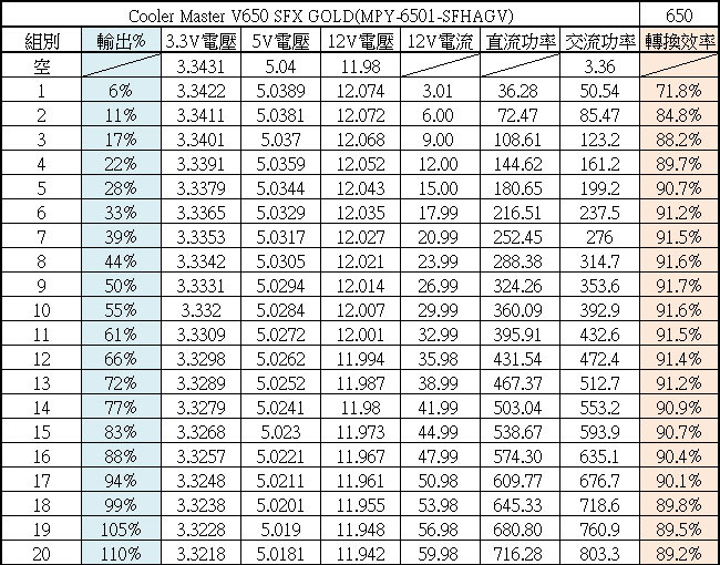 Cooler Master V650 SFX GOLD全模組化電源開箱