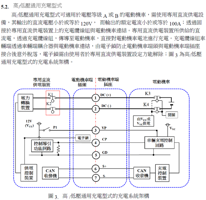 純紀錄IE125 相關資訊暨心得