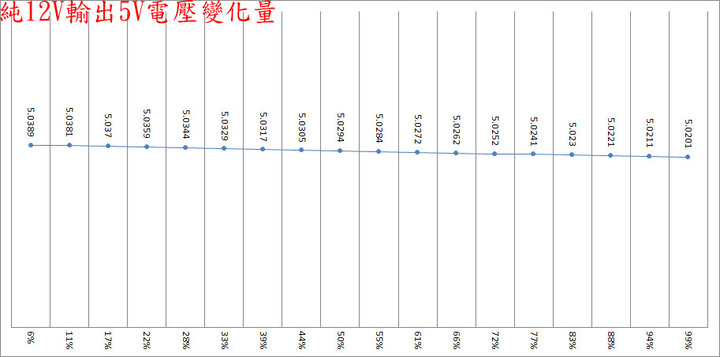 Cooler Master V650 SFX GOLD全模組化電源開箱