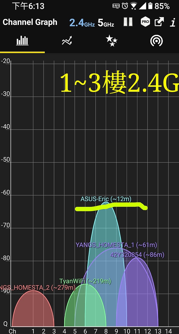 Dynalink RTL0100 分享器測試(加碼RT-AC68U)
