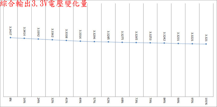 Cooler Master V650 SFX GOLD全模組化電源開箱