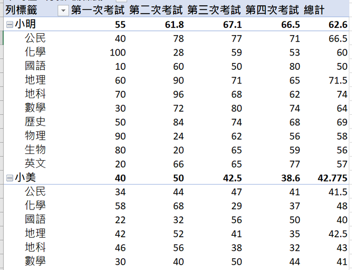 樞紐分析表資料尋找(有附檔案)