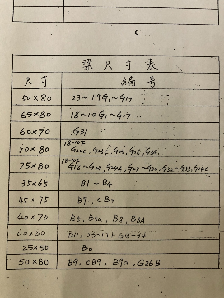 剪力牆怎麼看？