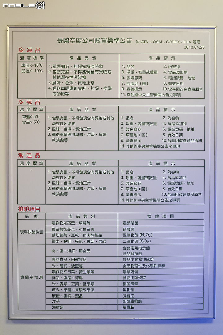空廚大揭秘！ 長榮空廚五星級航空職人體驗營體驗紀實！
