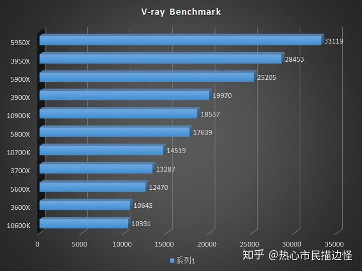 [轉貼]對岸知乎 - AMD Ryzen 5000 系列 CPU 評測