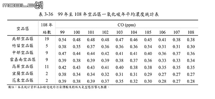 點我看大圖 高屏地區,空污數據,99年~108年