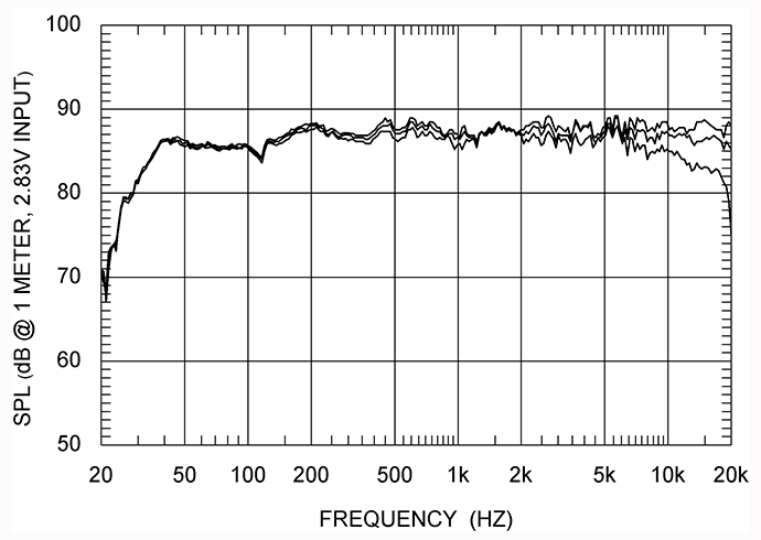 [大師作品]小舞~Philharmonic Audio Mini，規格控與調音派的融合(圖多)