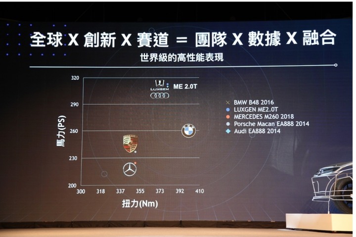 納智捷MBU的引擎和性能規格，華擎機械主導開發