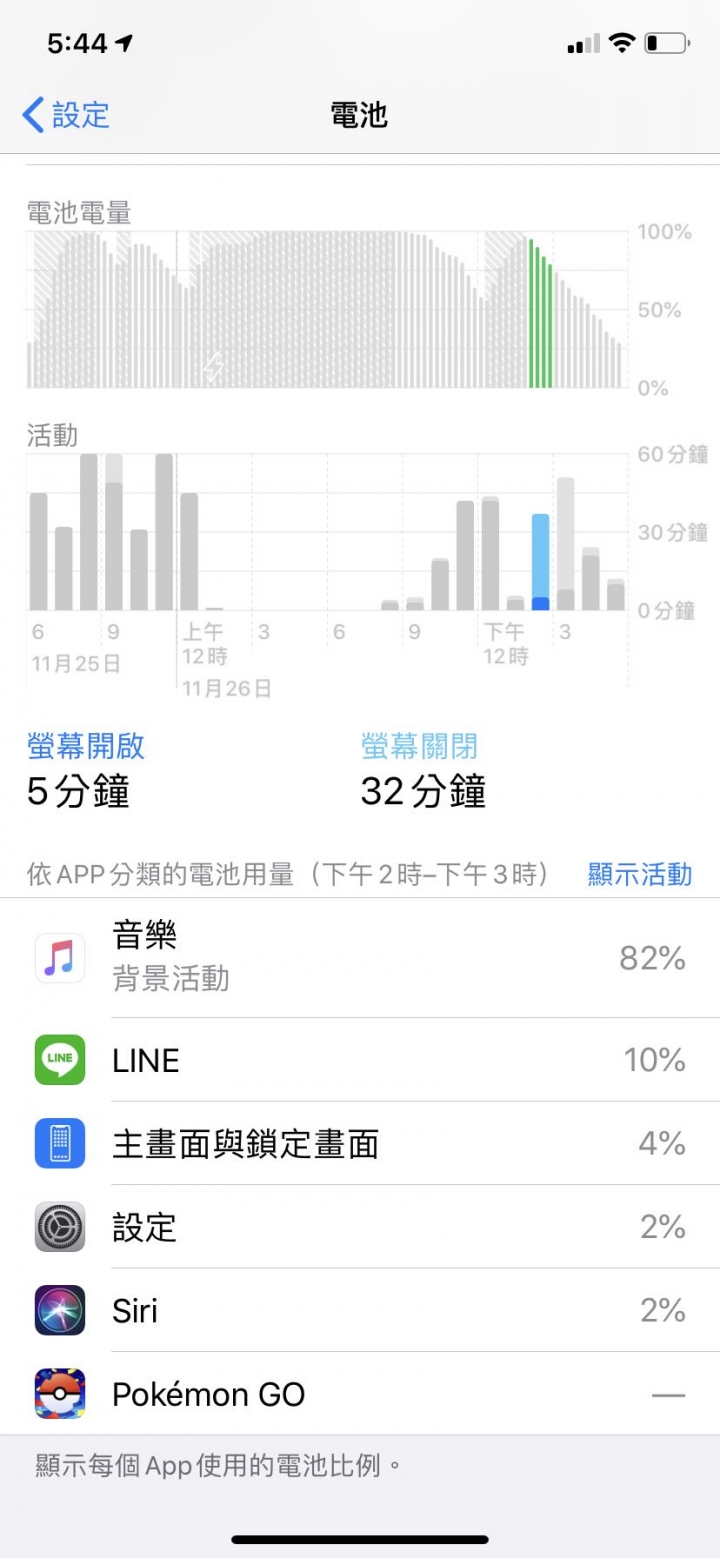 ios13.6 手機突然爆噴電，代表什麼...
