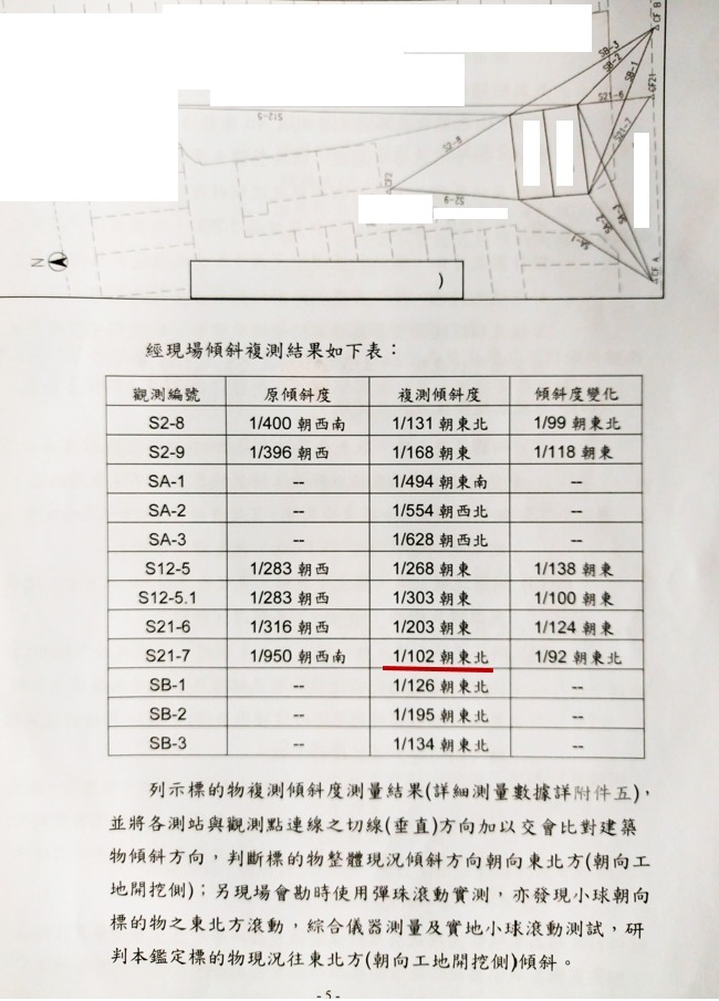點我看大圖 請教有關建商開挖地基造成鄰房傾斜問題