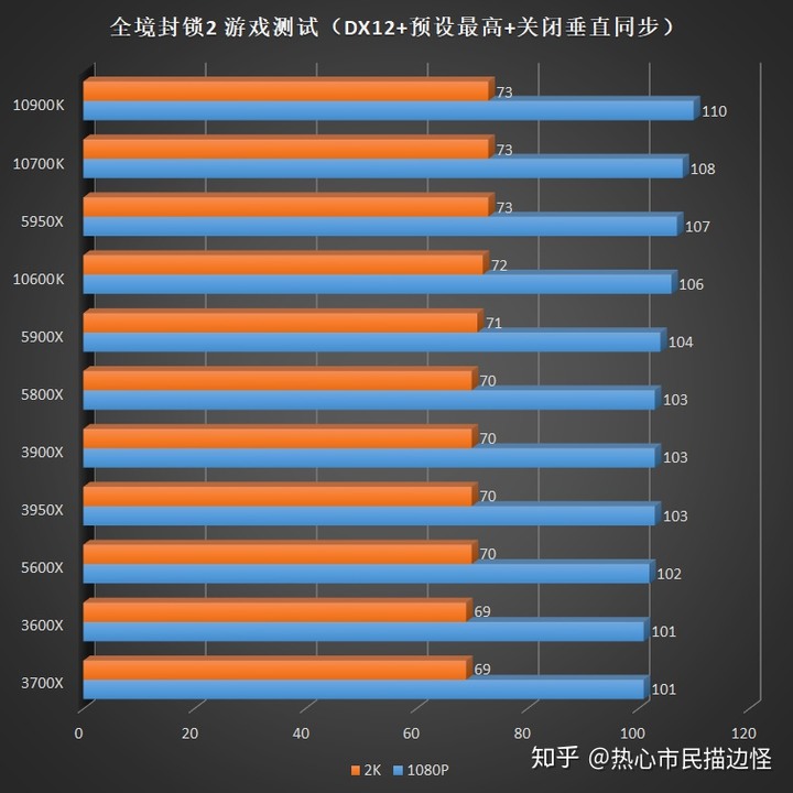 [轉貼]對岸知乎 - AMD Ryzen 5000 系列 CPU 評測