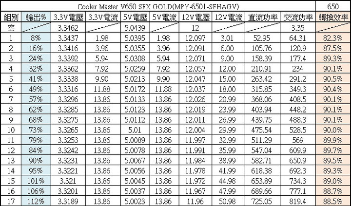 Cooler Master V650 SFX GOLD全模組化電源開箱