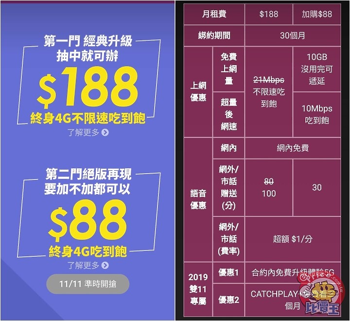 台灣之星 2019的188方案合約內 免費升級5G的意思  有人懂這意思嗎