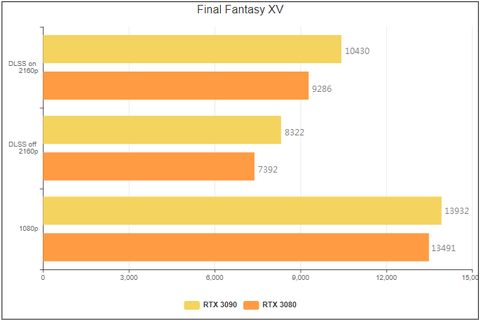麗臺WinFast GeForce RTX 30系列開箱實測