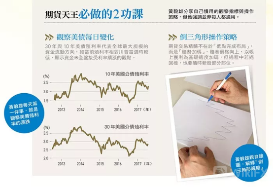 外匯天眼:從20萬賺到200億,投機之神40年交易智慧告白