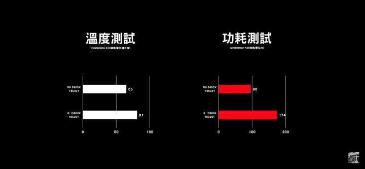 工作室電腦升級首選5950X嗎？