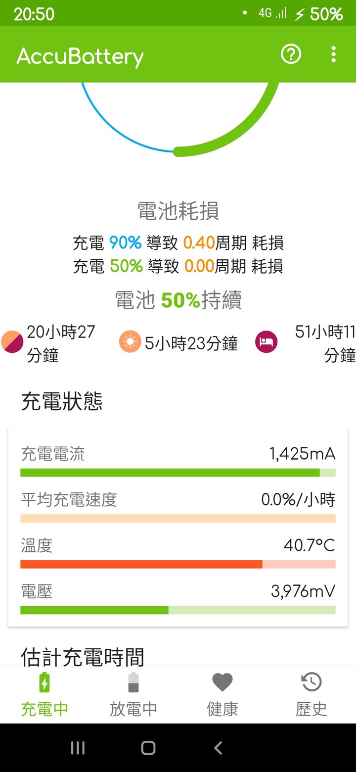 小米100W車充1A1C To RN8P實測數據