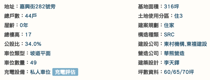 信義區新建案