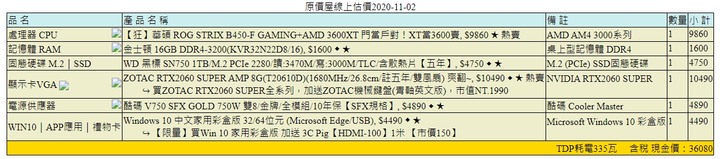 第一次自選菜單,請給點建議,感謝