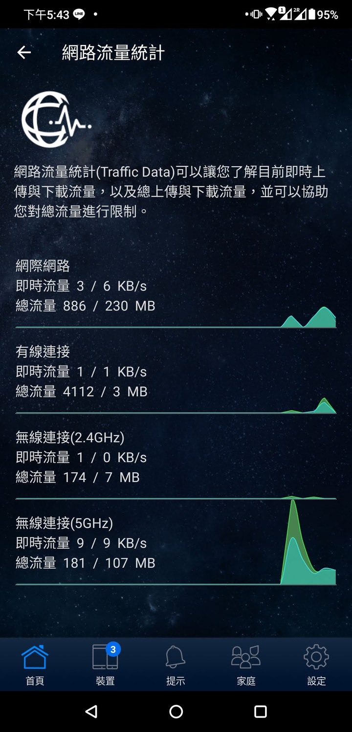 [開箱]告別小白迎接RT-AX56U