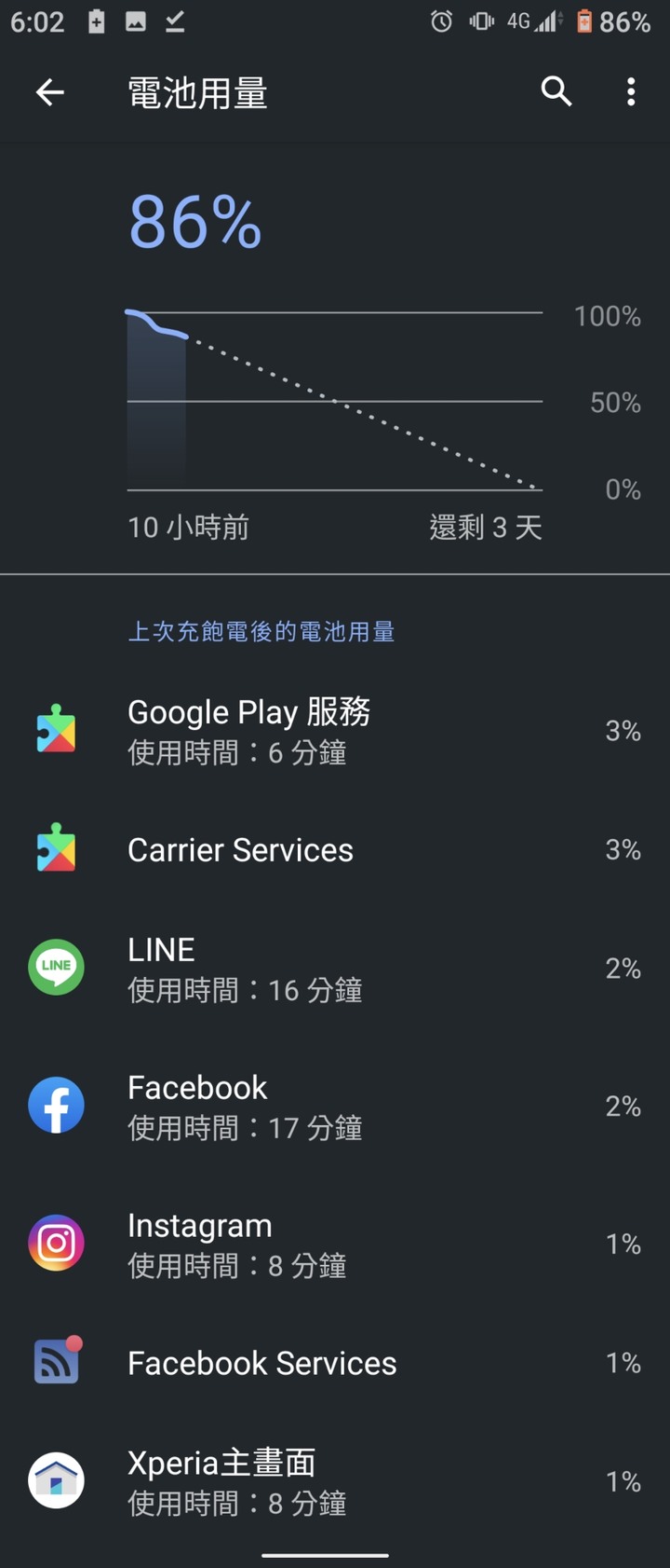 Android 10的Bug 背景活動限制失效