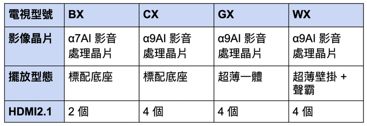 唯一一台4個HDMI 2.1的LG OLED GX65 - 3 唯一一台4個HDMI 2.1的LG OLED GX65 - 3
