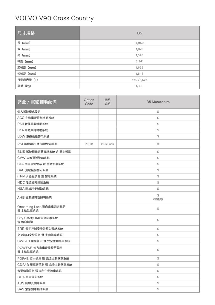 【國內新訊】Volvo 小改款 V90 登場！B5 Momentum 單一規格 259 萬元正式上市。