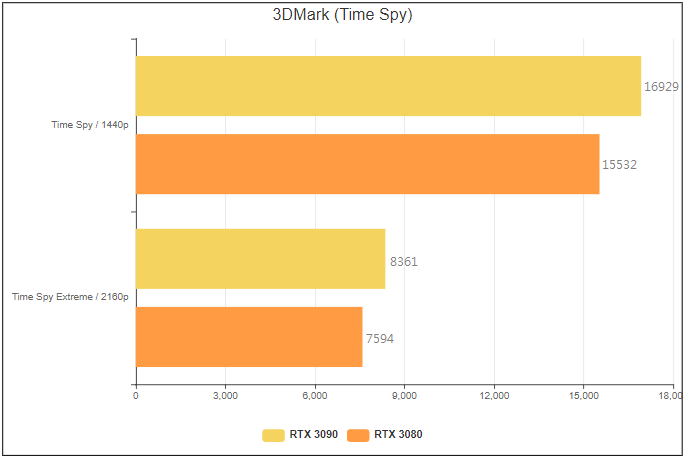 麗臺WinFast GeForce RTX 30系列開箱實測