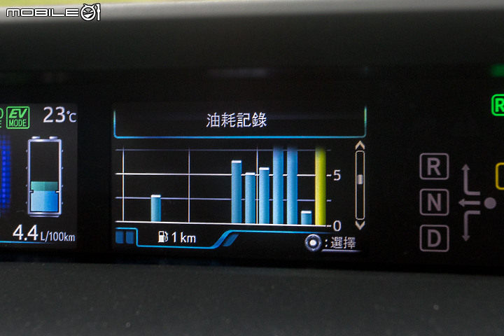 Toyota Prius PHV 試駕，125.9 萬買插電式油電車！