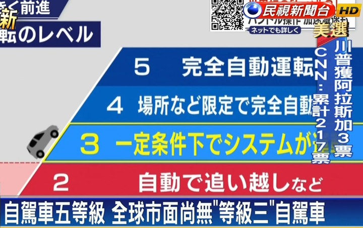 本田就是厲害，世界首款 獲日本政府認證通過 !! 等級三自駕車，