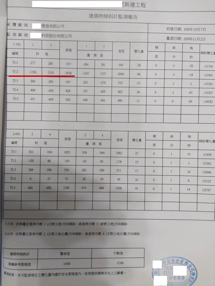 點我看大圖 請教有關建商開挖地基造成鄰房傾斜問題